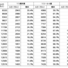 こどもの割合は４８年連続で低下だそうです