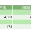 【2018/9/27】評価損益