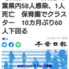 【新型コロナ詳報】千葉県内58人感染、1人死亡　保育園でクラスター　10カ月ぶり60人下回る（千葉日報オンライン） - Yahoo!ニュース