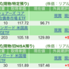 保有銘柄について(2025年1月16日)