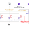 想像しているのとちょっと違うかも！？AWSマネジメントコンソールへのプライベートアクセス（2023/5/10 GA）