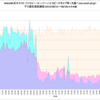 BIGLOBE光ネクスト(大阪)の通信速度調査 (2015/08/12～18)