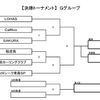 決勝Ｔ組合せ－第17回北のまほろばカーリング大会
