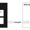 Rust+WebAssemblyを使ったWebアプリでの高速画像処理入門