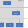 Proxmoxサーバ上に模擬制御システム (GRFICS) を構築してみた