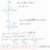 円の方程式