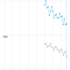 100日チャレンジ　18日目