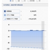 口座の状況(20211103 21:19)