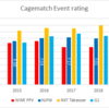 Cagematch大会評価で比較する2014年から2019年