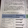 TOEIC Listening & Reading　第277回　アビメが届きました