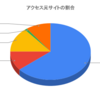 【読書ブログ開設１周年】１年目の定点観測