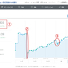 全自動資産運用「WealthNavi(ウェルスナビ)」4年目のリターン公開