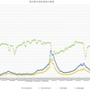 9月第1週の東京都の感染者数のまとめ～コロナウイルスのデータサイエンス（２３９）