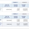 資産公開(2022.10)2 週目