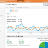 アクセス解析によるこのブログのアクセス数アップ方法を本気出して考えてみた(11月号)
