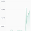 今日の仮想通貨収支