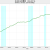 2017/3Q 日本の公的債務　GDP比　225.8%　▼