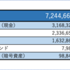 【月間報告】2021年01月