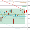 日足　日経２２５先物・ダウ・ナスダック　２０１９／９／５