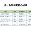 楽天モバイルを固定回線として使用してみた。 その１