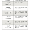 花粉症と口腔アレルギー症候群の関係