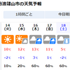 気温が週末には極寒も！外作業はタイミングが大事かも