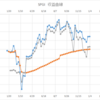 1/8 気づき　積立投資