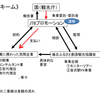 私にかけられた不当な嫌疑と、勝山市議会における異常事態について　－その５－