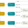 GitHubのGit Data APIでコミットを作成する