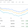 2022年12月23日の投資記録