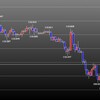 欧州時間の米ドルの見通し　シンメトリーアゲインからの値動き