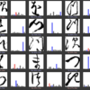 機械学習用くずし字データセット(2)