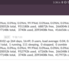 PythonでSlackにサーバの状態を送信してみた