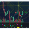 テクニカル分析(XBT/USD) 2018/07/18