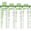 国籍別の国内宿泊先月次ランキング（ホテル統計を強化しました）