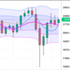 週足・月足　日経２２５先物・ダウ・ナスダック　２０２０/８/７　