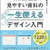 経営支援事例発表大会の原稿作り2