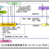 水道ビジネスで儲ける方法