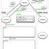 プログラム未経験者向けの社内勉強会をやってみた