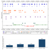 The Benefits of Access: Evidence from Private Meetings with Portfolio Firms という論文