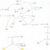 体内でアミノ酸はどう作られる？5つの合成ファミリーを図で解説