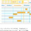  WebブラウザとGoogle Waveで動くシーケンサ、Anzutoneリリース！