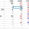 当blogの気になる検索順位Vol2～2017年3月8日時点～