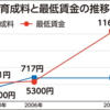 相模原市立児童クラブ　約20年ぶりの値上げへ！（2025/9/13）