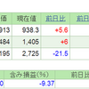 2019.4.3(水) 資産状況