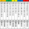 【日本ダービー】2019　予想　1強か3強か？　穴馬は？　part 3