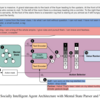 今日の論文2023/4/19：Towards Socially Intelligent Agents with Mental State Transition and Human Value