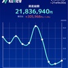 2021年9月の資産推移と保有状況