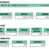 2017年9月末　iDeCo残高