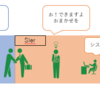 SIerからみるデータサイエンティストの立ち位置